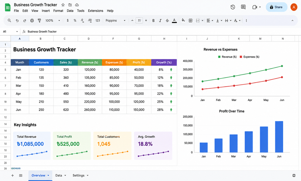 rank keyword on Google